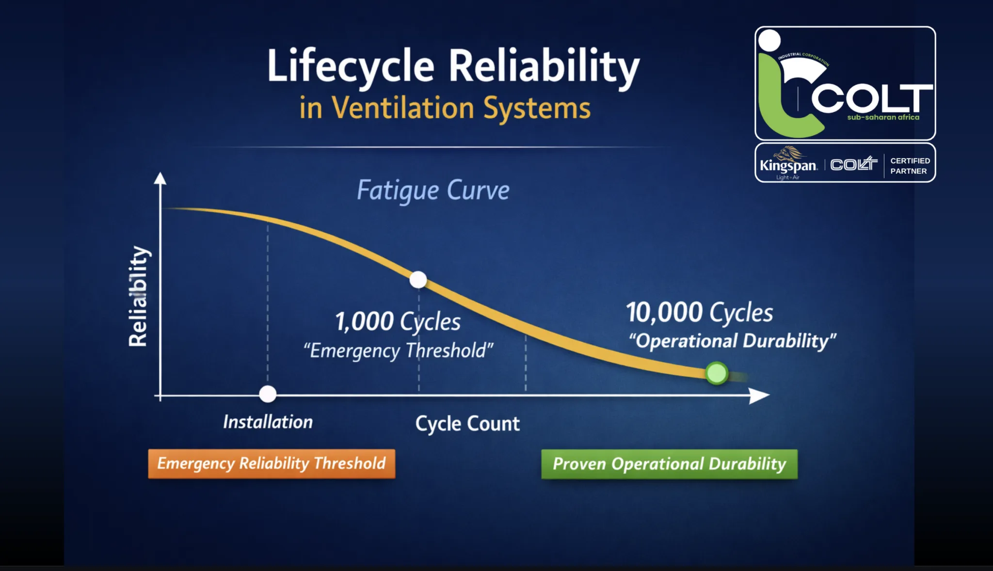 Lifecycle Reliability: Why Cycle Testing Matters